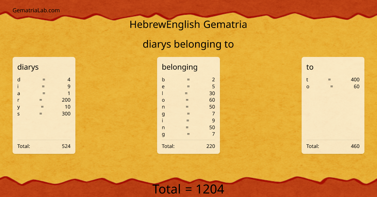 diarys belonging to in hebrewEnglish Gematria